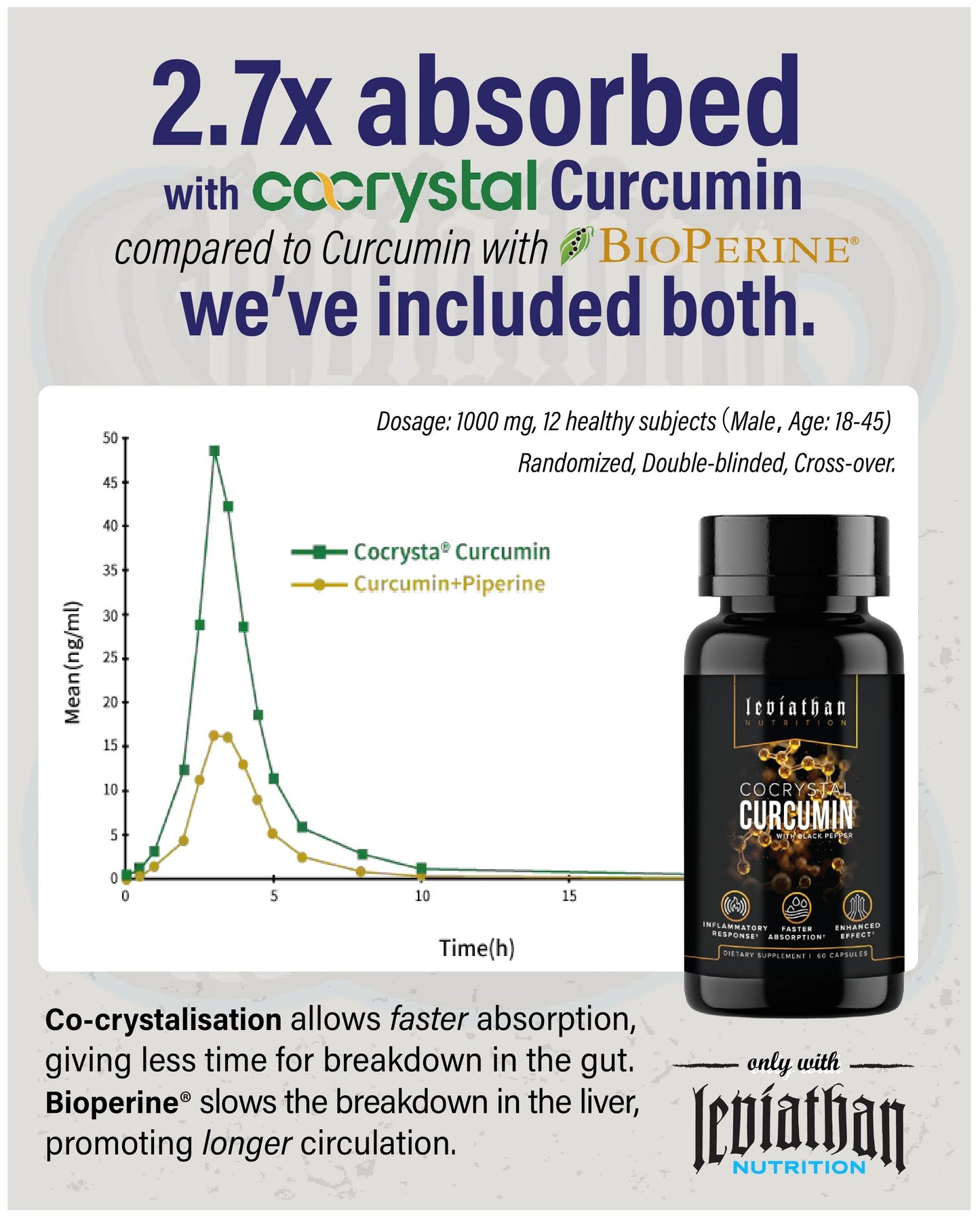 Leviathan Co Crystal Curcumin