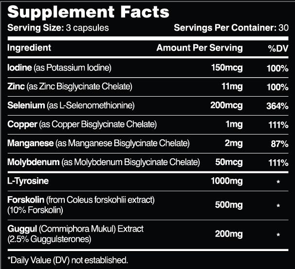Thyroid Support