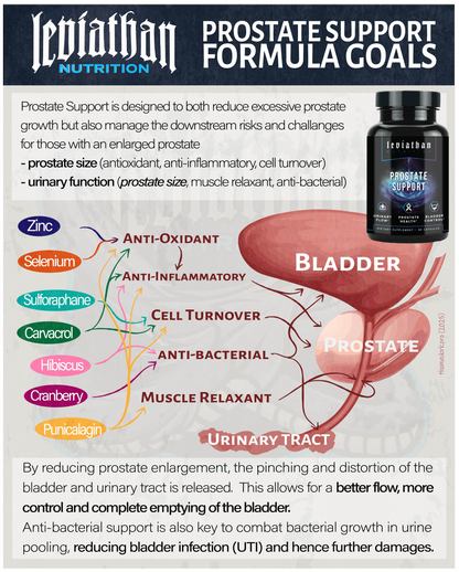 Leviathan Prostate Support